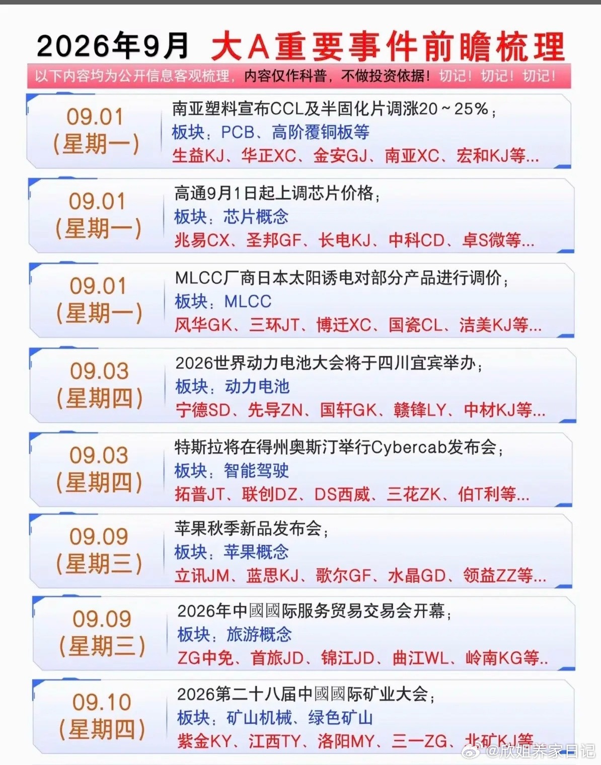 9月：财经热点信息前瞻！1.PCB高阶覆铜板2.MLCC3.动力电池4.新型储能