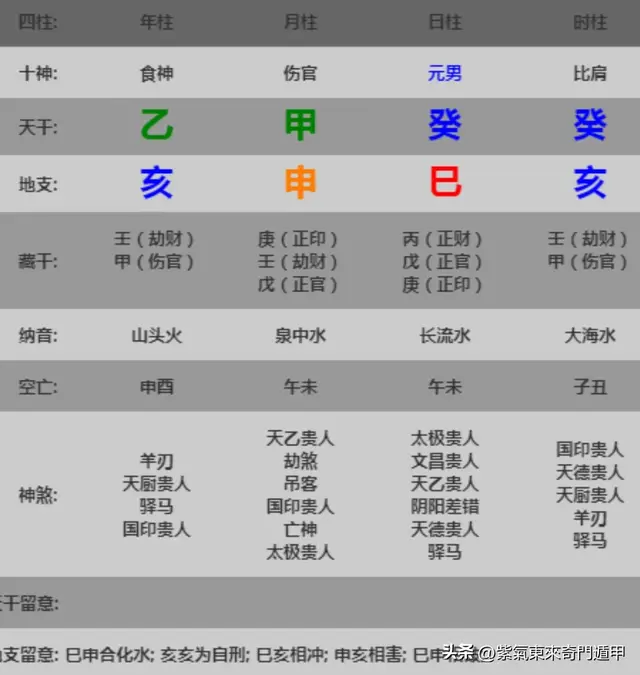 五分钟教你学看八字案例107集: 偏旺 喜克泄为吉 喜见火来制金暖身