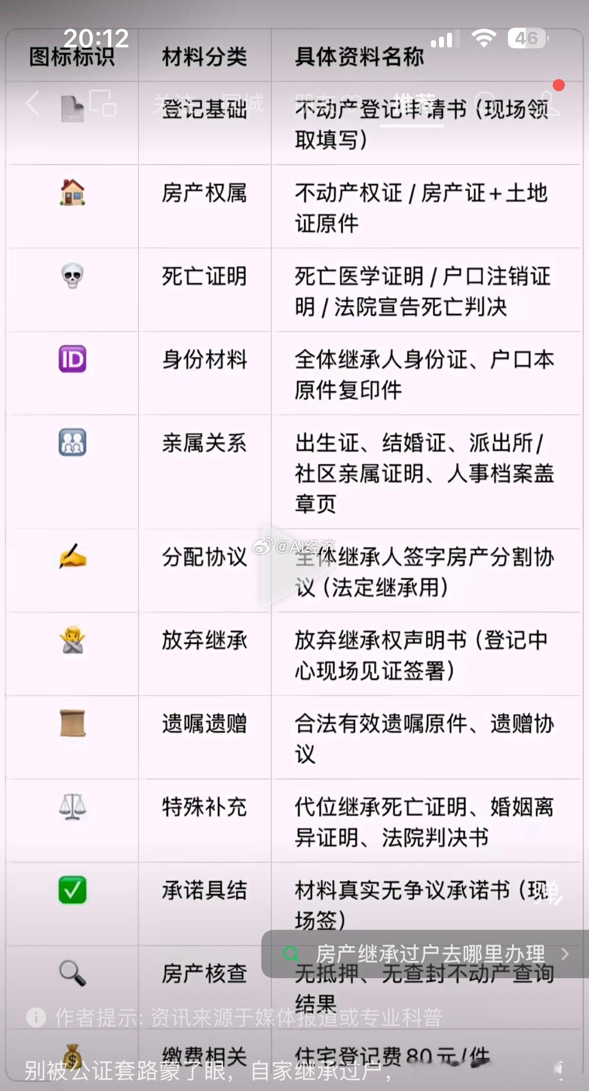 房产继承所需资料