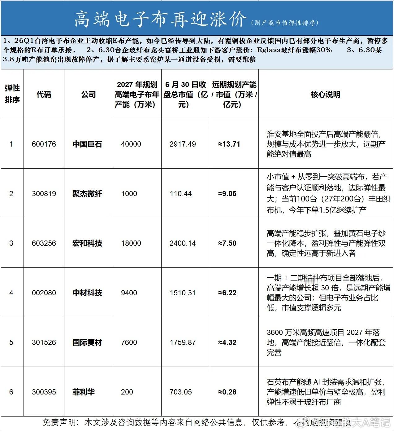 高端电子布再迎涨价股票股市