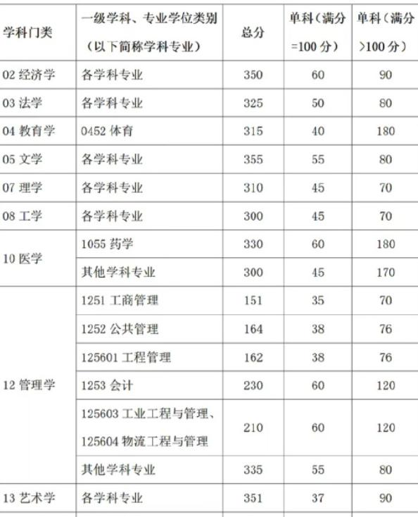 国家线砍一刀：憋这么久才降分，对考研人太重要了考研人等国家线，比等过年还煎熬，