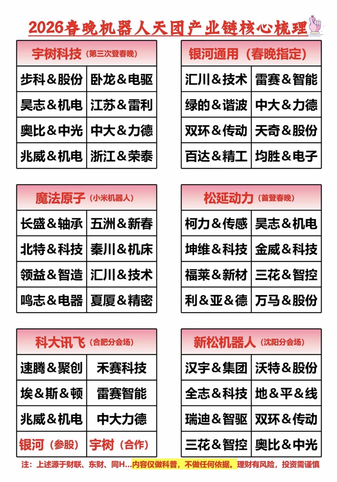 2026年央视春晚堪称“机器人春晚”，机器人成了舞台主角，这背后是强大的国产智能