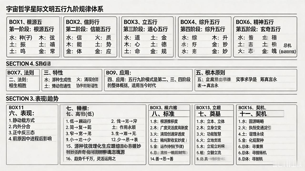 中国文化的核心，我觉得还得是儒道。儒家讲究“修身、齐家、治国、平天下”，就像古代