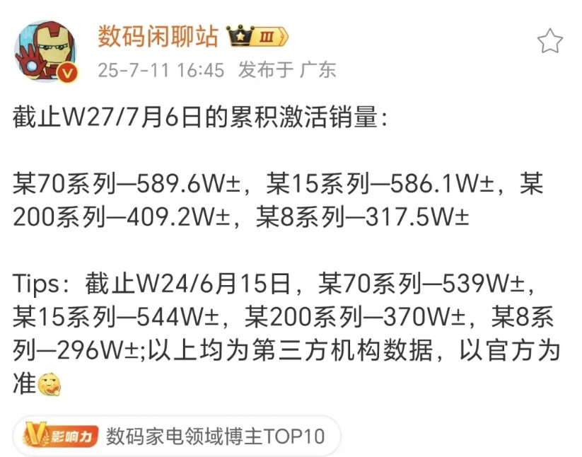 到底是小米15系列太强了还是华为Mate70系列太拉夸了。华为Mate30系