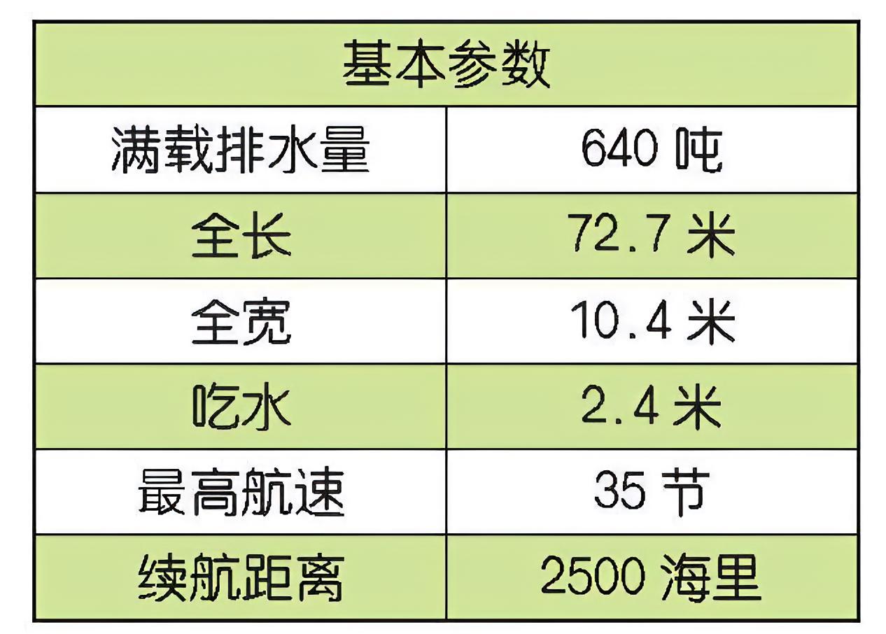 每天认识一件兵器瑞典“伟士比”级护卫舰“伟士比”（Visby）级护卫舰是瑞典海