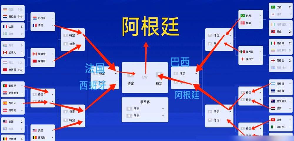 高盛把足球搬进机房时，答案已经从打印机里滑出来：自1978年起的比赛数据，跑了1