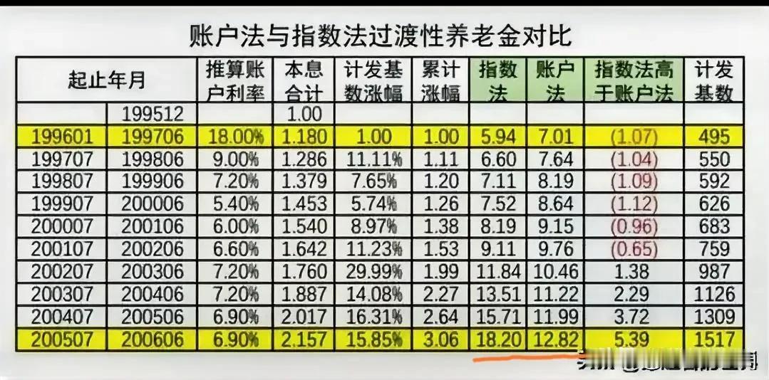 《保障02年前企退人员权益：新时代思维的呼唤》江苏省过渡性养老金计