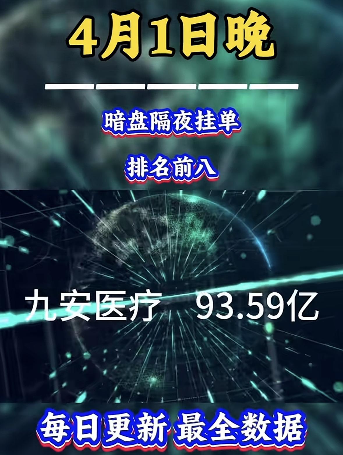 4月2日周四暗盘隔夜挂单排行榜出炉4月1日晚津药药业暗盘隔夜挂单42.57亿