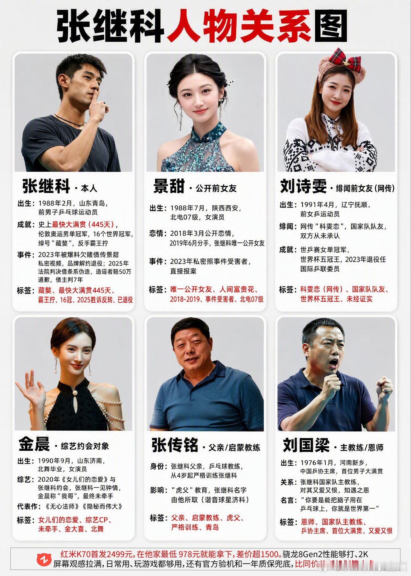张继科人物关系。张继科景甜明星​​​