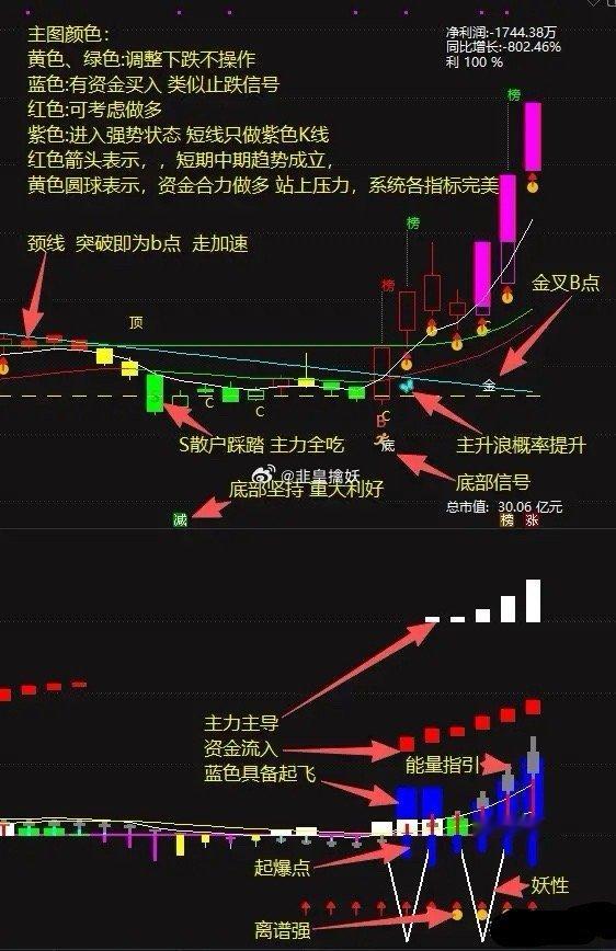 二十年磨一剑只为读懂主升浪