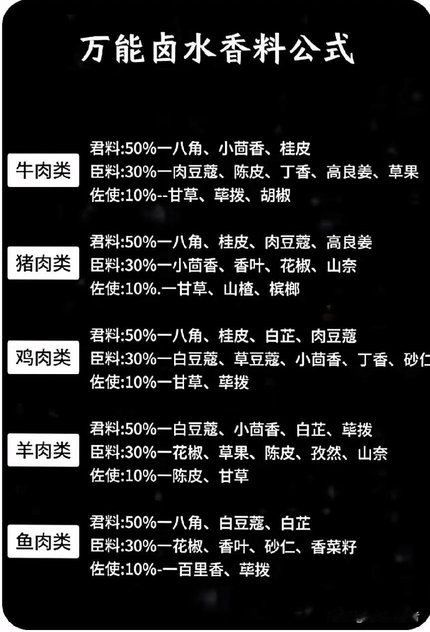 爆款五香卤肉秘籍，性价比拉满的美食盛宴卤肉，作为中华美食中的经典代表，一直以来
