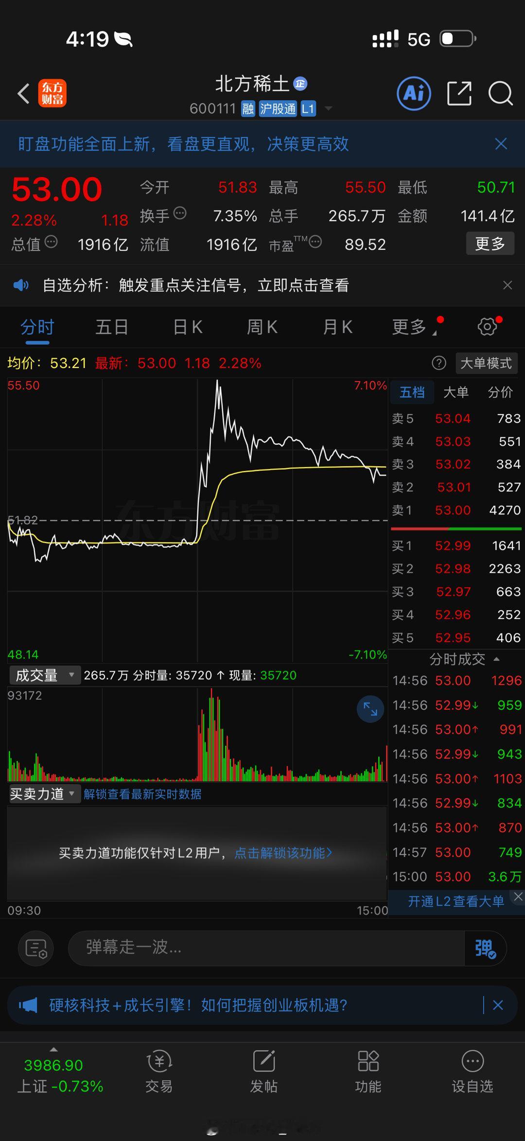 稀土我的天...怪不得北方稀土一到下午就开始拉升啦OK，一直持有了好吧[哭哭]