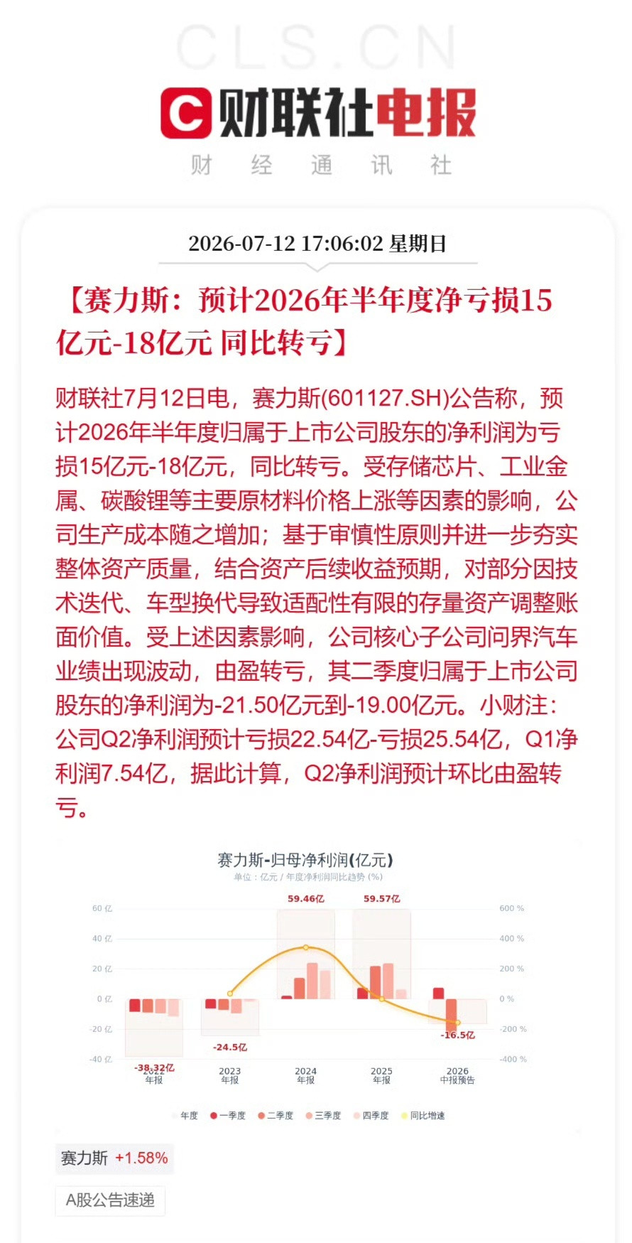 赛力斯发了2026半年报预告，几个关键数字值得关注账面：上半年归母净利润预计亏损