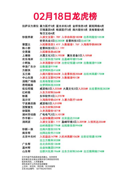 02月18日龙虎榜