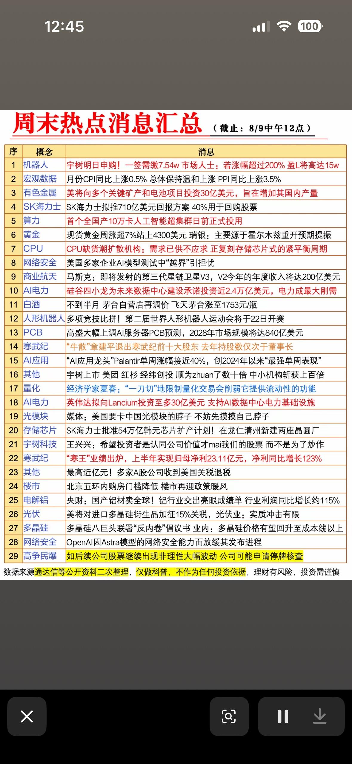 周末热点消息，股市动态一览。宇树明日申购，一签7万5！这波热点消息汇总太香啦，