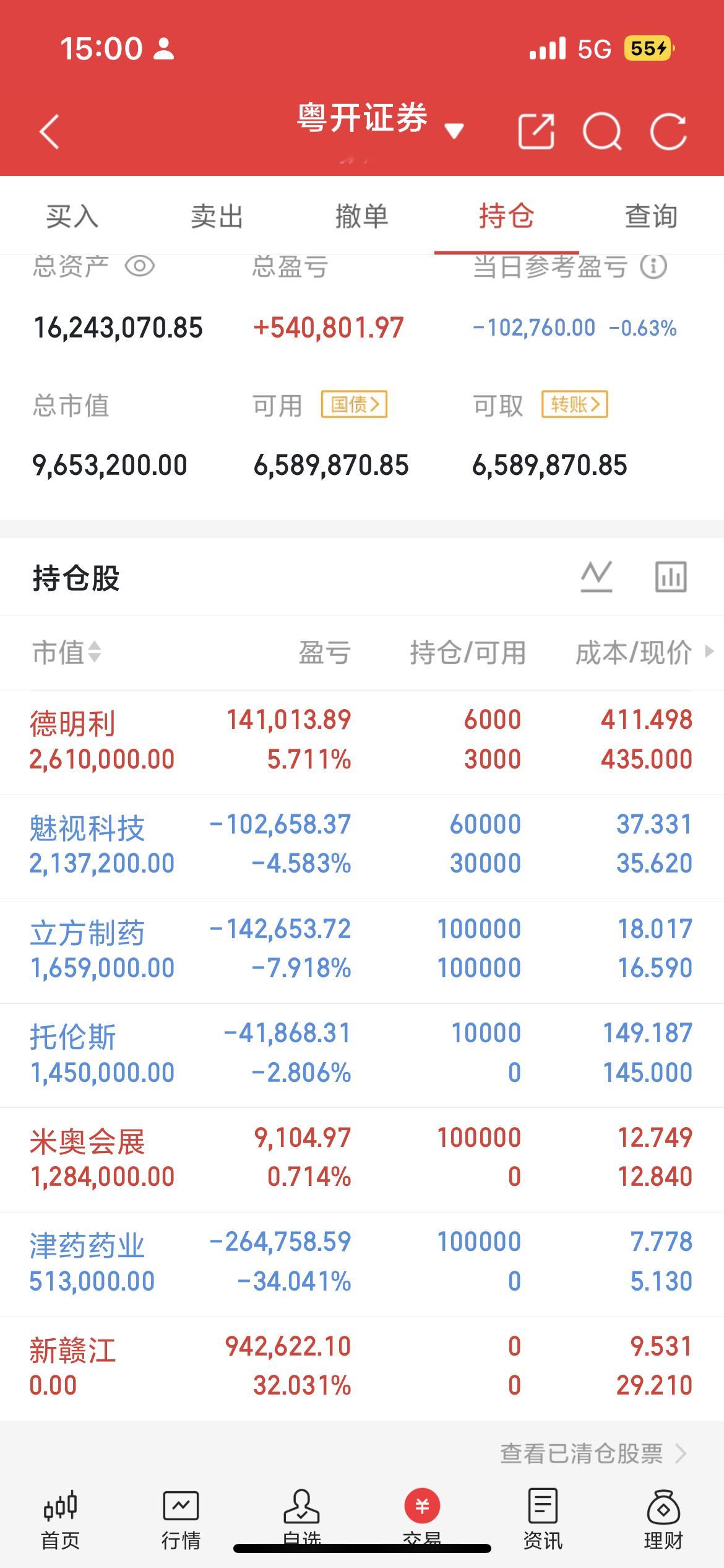 十大电力企业在手订单及核心优势1.东方电气（1851亿）：发电设备央企龙头，水
