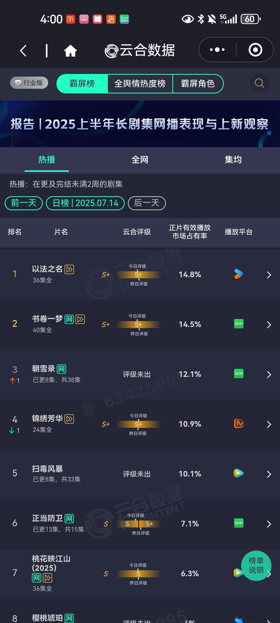 7月14日云合播放占比VS酷云播放占比云合锦绣芳华云合10.9%酷云11.7