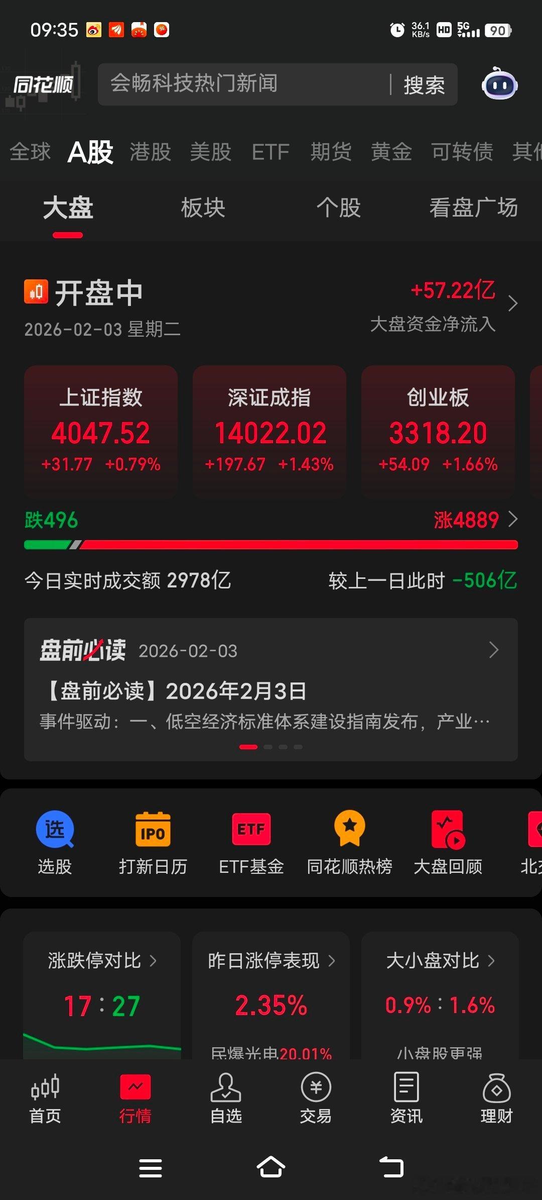 上证指数(sh000001)高开，全是4900➕上涨，牛又回来了吗？评论区讨论
