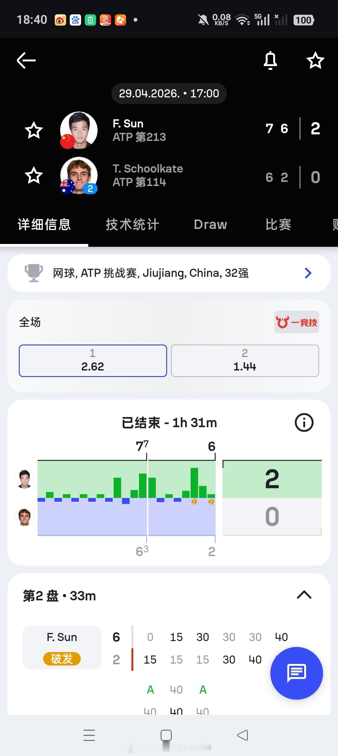 小花小草资讯【🇨🇳九江挑战赛】男单正赛第一轮🇨🇳孙发京7-6(3)6-