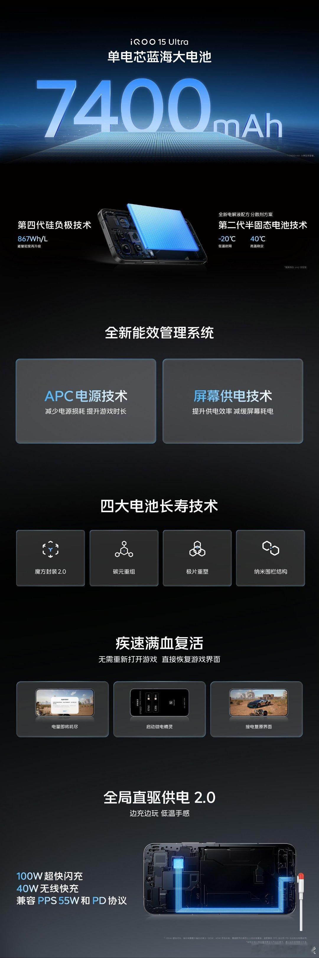 iQOO15Ultra新品发布屏幕和续航两个超级重要的部分也是超级能打！！！