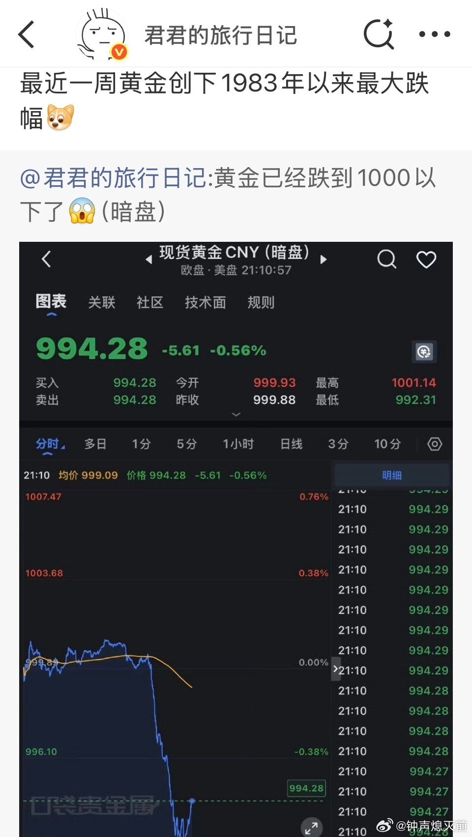 首饰金价啥时候跌啊我想买个镯子