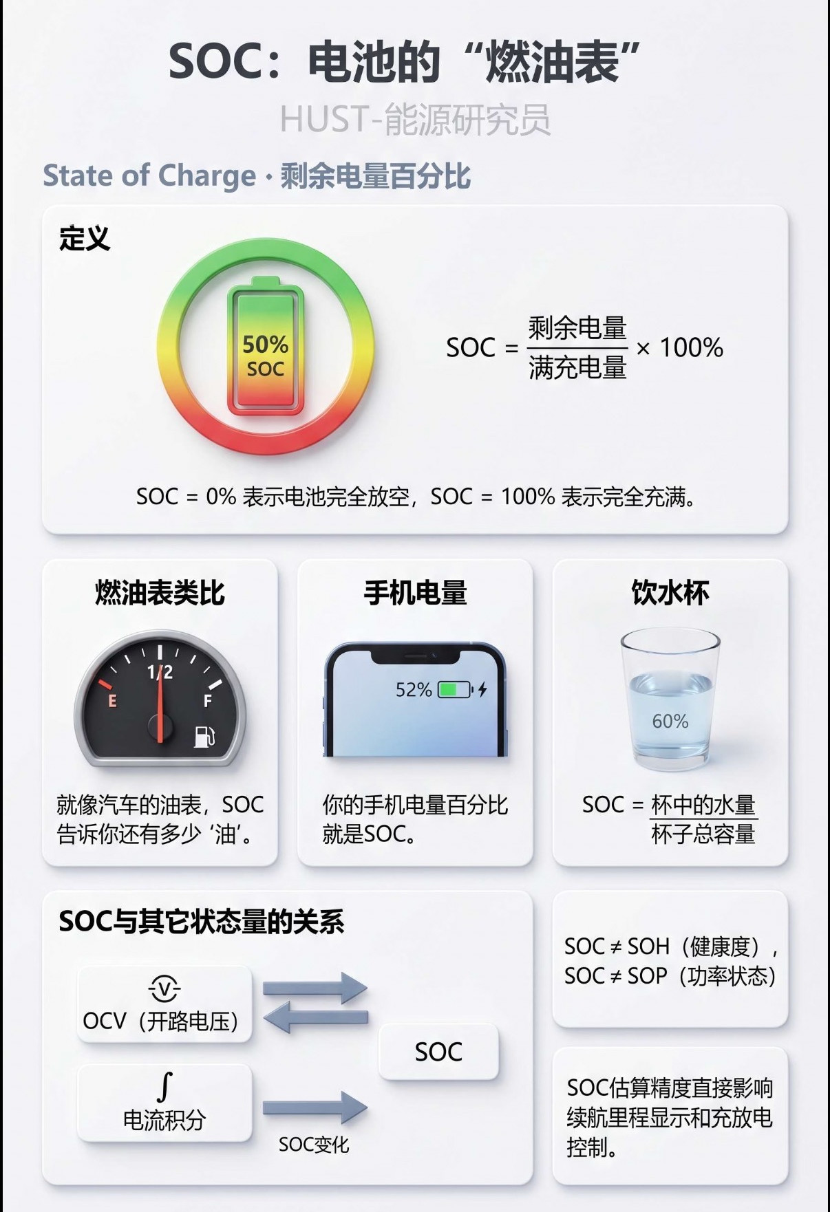最近去充电站遇到一位跑网约车的大哥，充电时聊了一会儿他的车两年跑了十万公里，跟我
