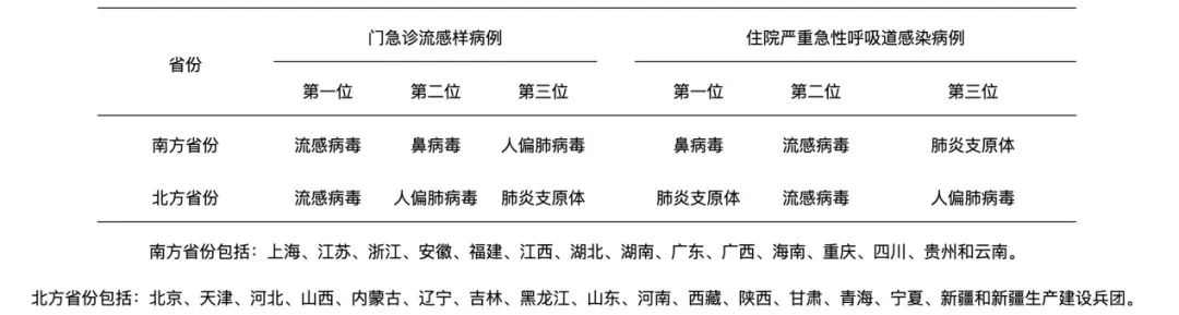 上海疾控: 人偏肺病毒感染增多, 大多为无症状感染或流感样症状