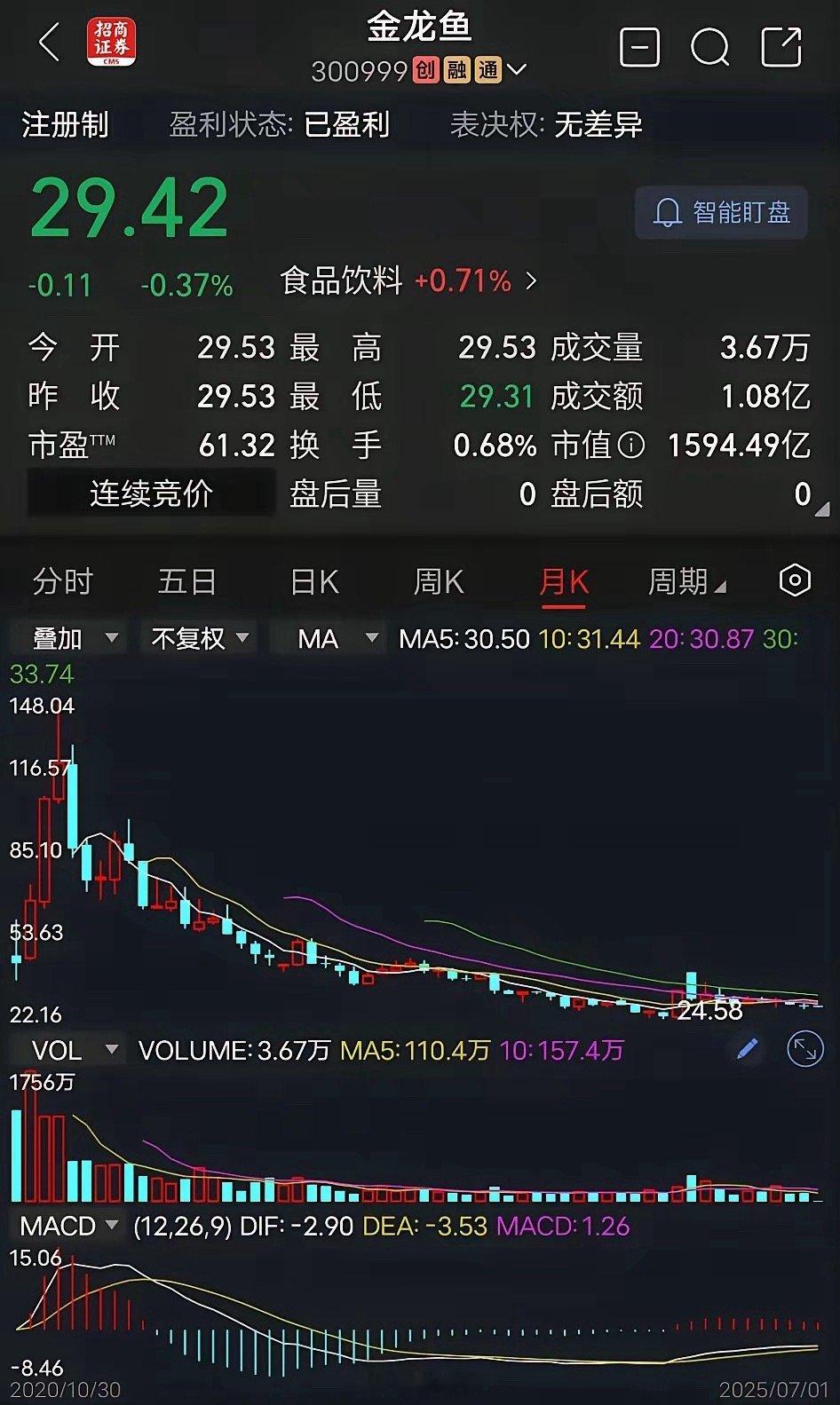 金龙鱼​投资与嘴巴有关的上市企业，将来你会赚得盆满钵满。如果散户当初相信那个，所