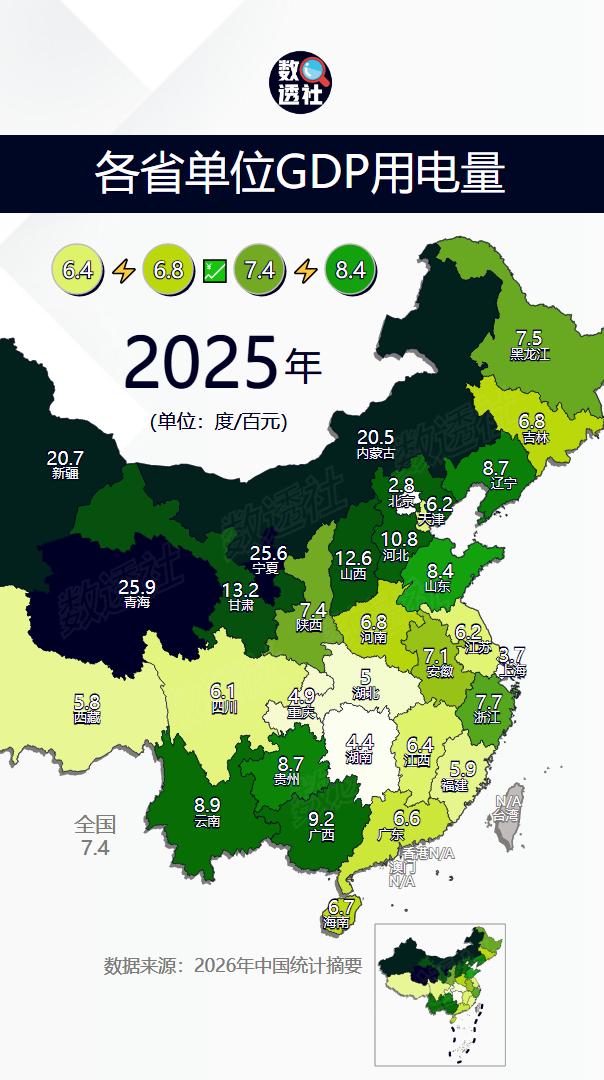 全国各省单位GDP用电量
