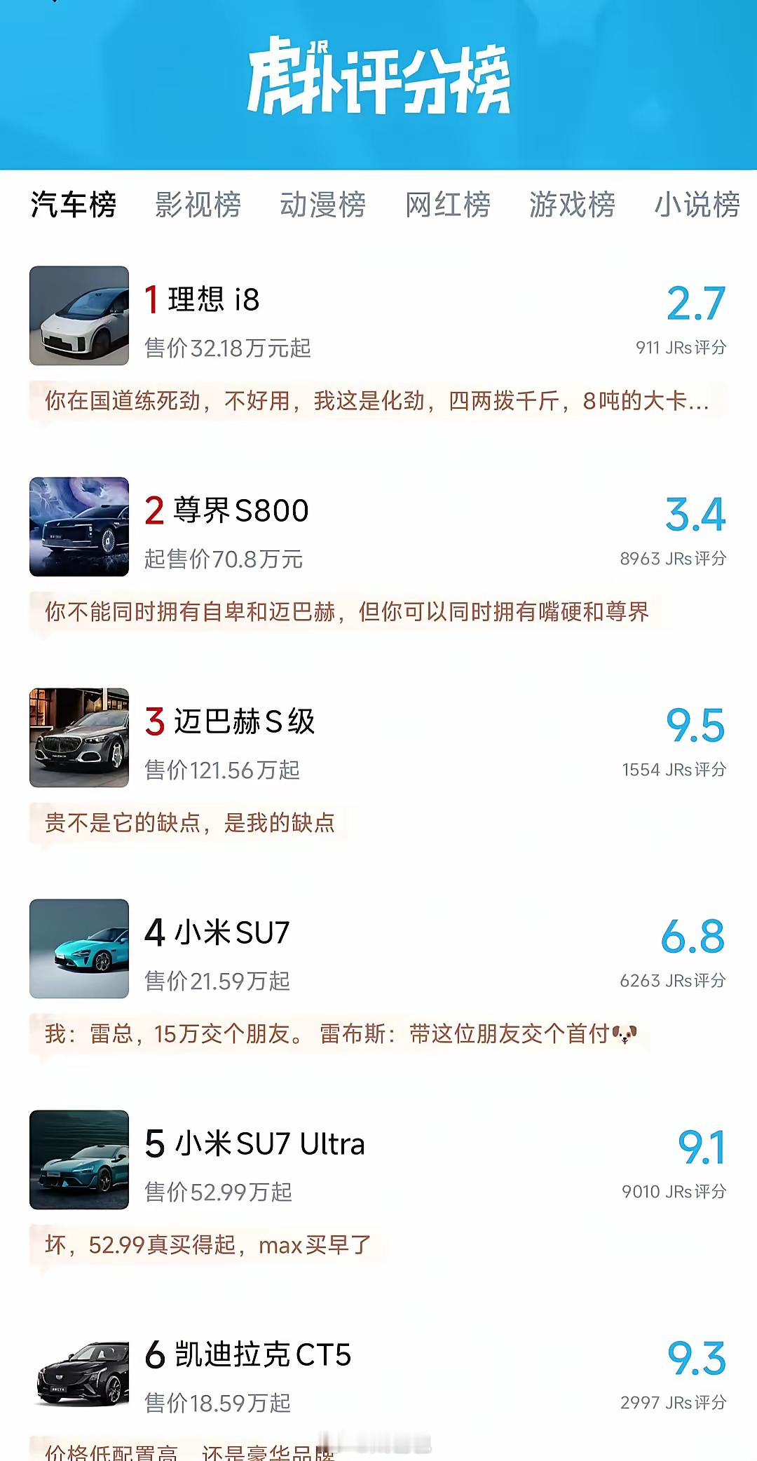 虎扑还有汽车榜我确实Out了汽车​​​