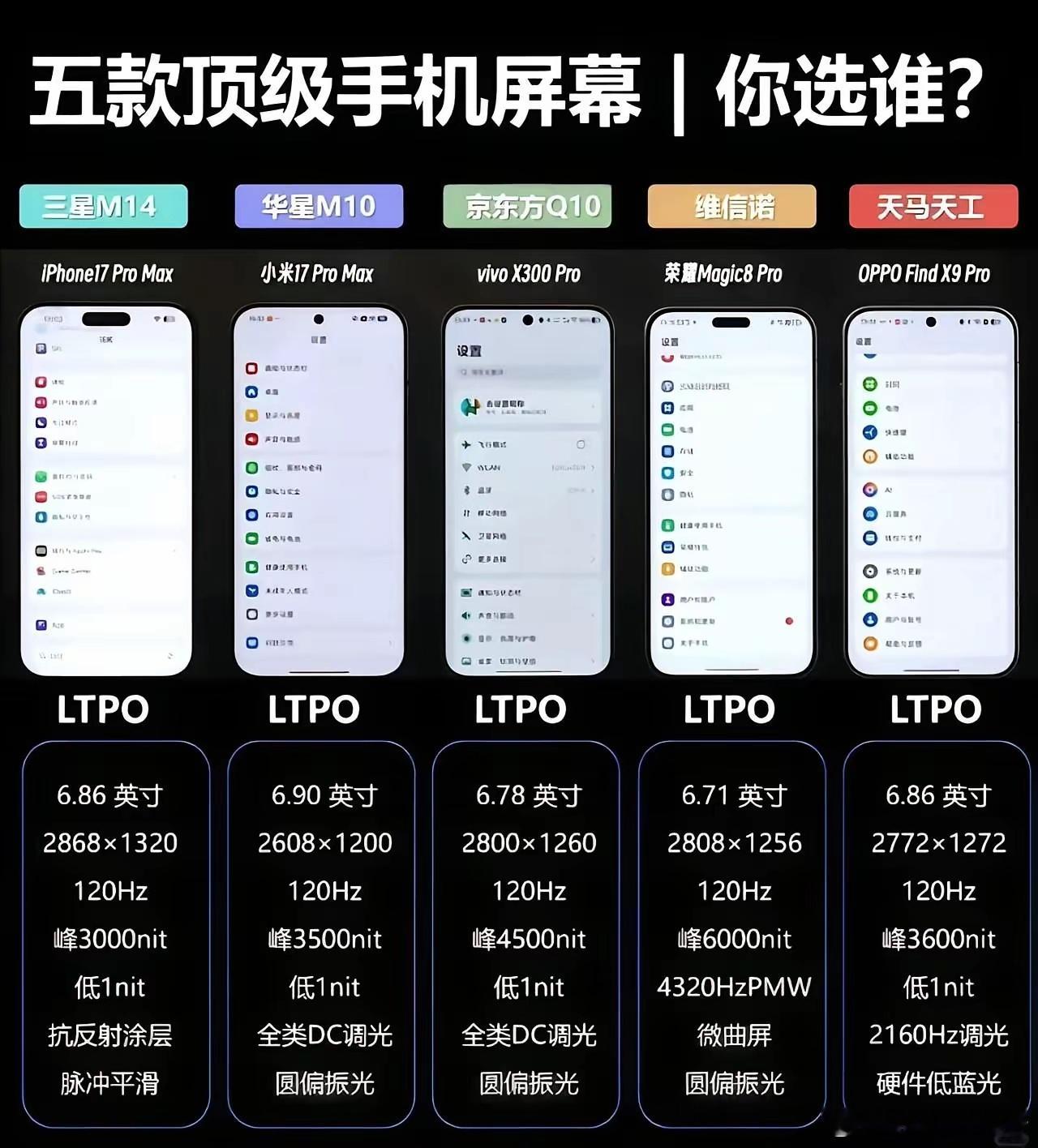 五款手机顶级屏幕，你选谁？