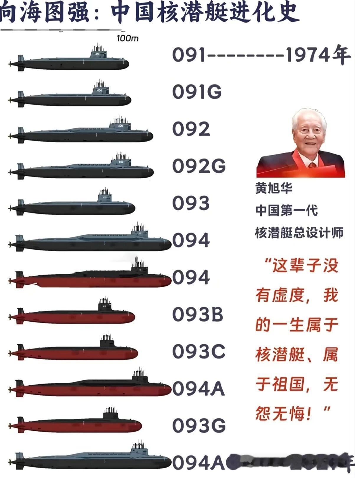 中国核潜艇的起步，完全是在没图纸、没外援、甚至连核潜艇长什么样都没见过的情况下啃