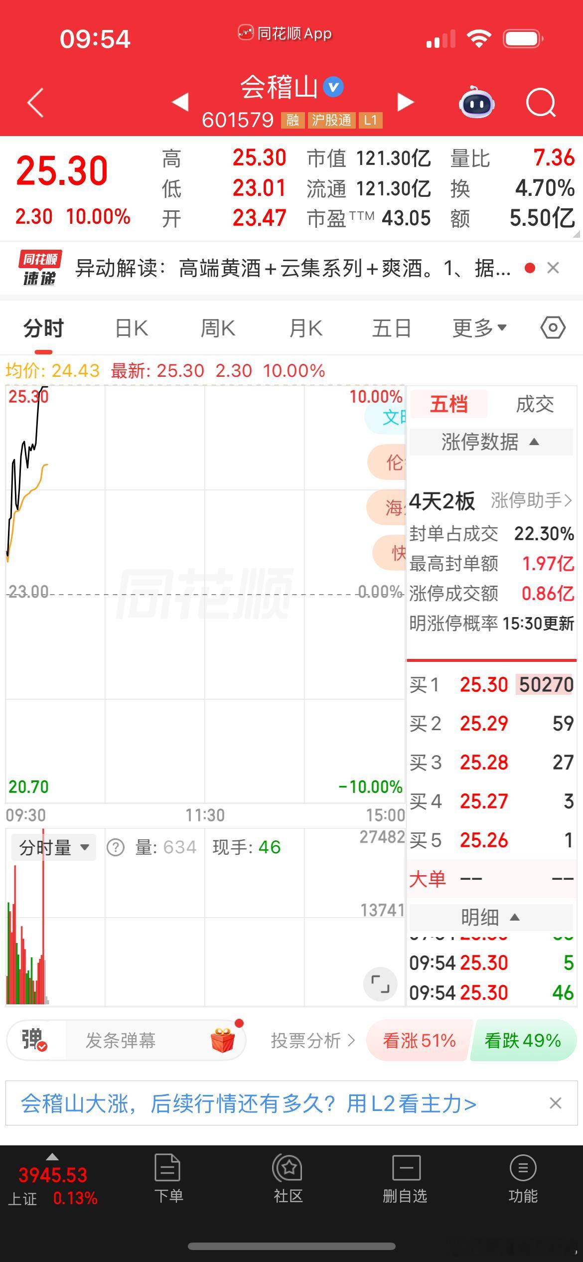 刚说完涨停封板就来了！牛逼克拉斯[红脸笑][红脸笑]​​​