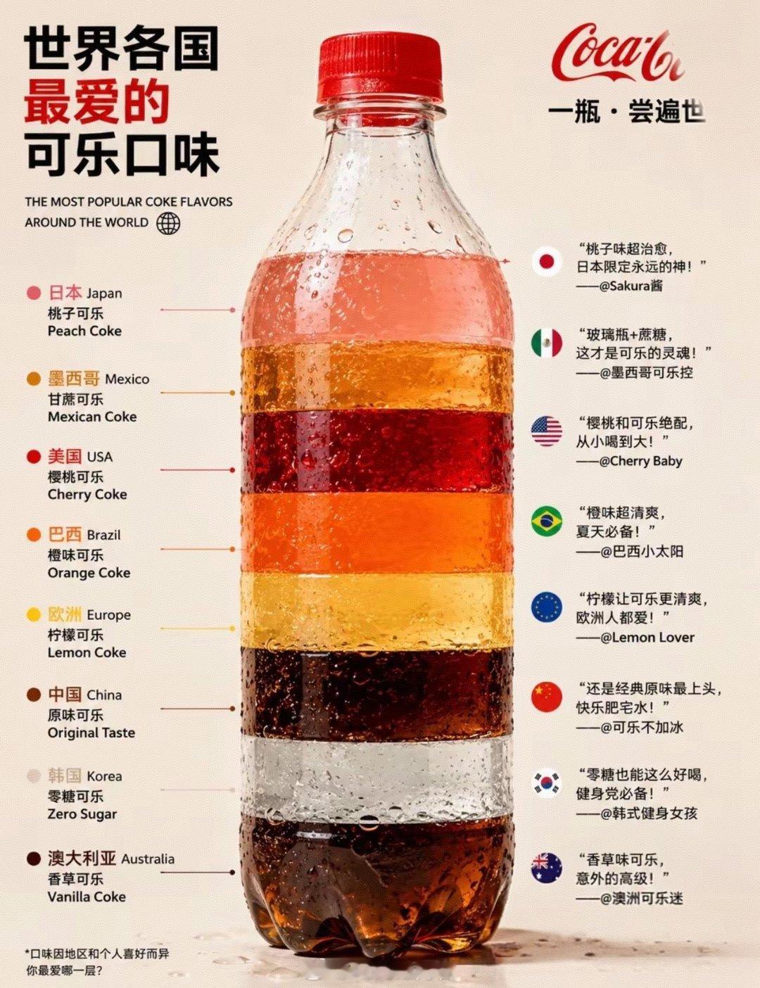 世界各国最爱的可乐口味你选择哪一种？咱们中国最认经典原味，原汁原味的快乐肥宅水，