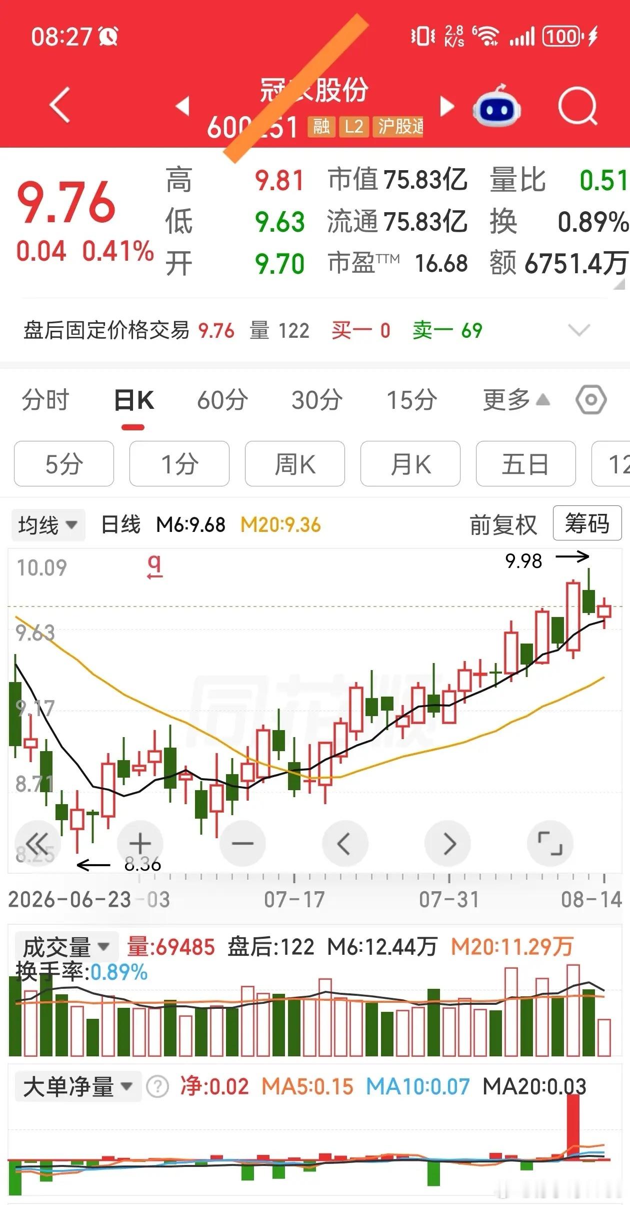 炒股：既要预判，更重应对网上所谓“炒股不要预判”属于极端观点。一、预判是交易的起