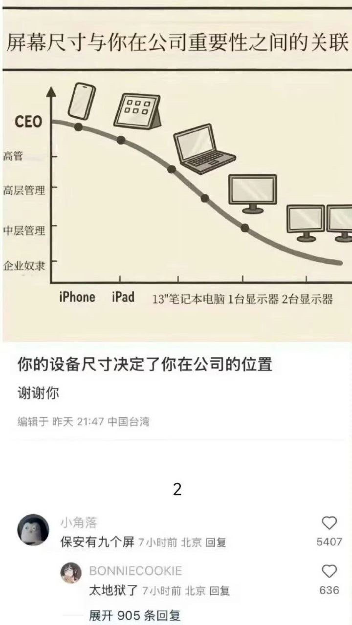 好像真的是这样…​​​