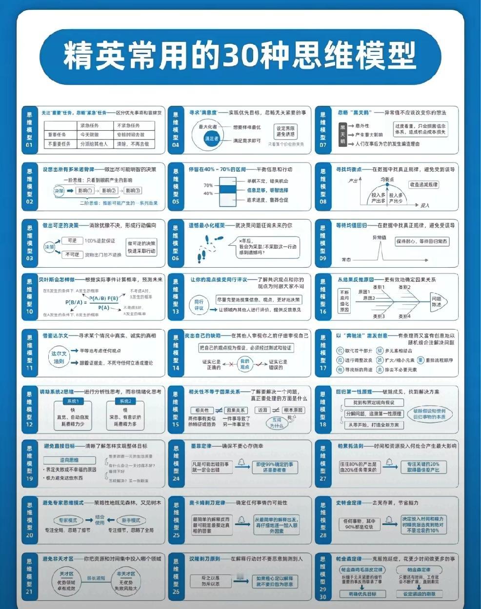 有人说“努力必定成功”你赞同吗?个人认为：努力有条件，有可能性成功，如果不努力