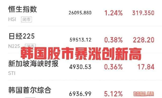 经济没起色，股市却涨不停！美日韩的AI狂欢，普通人要警惕 最近不少关注财
