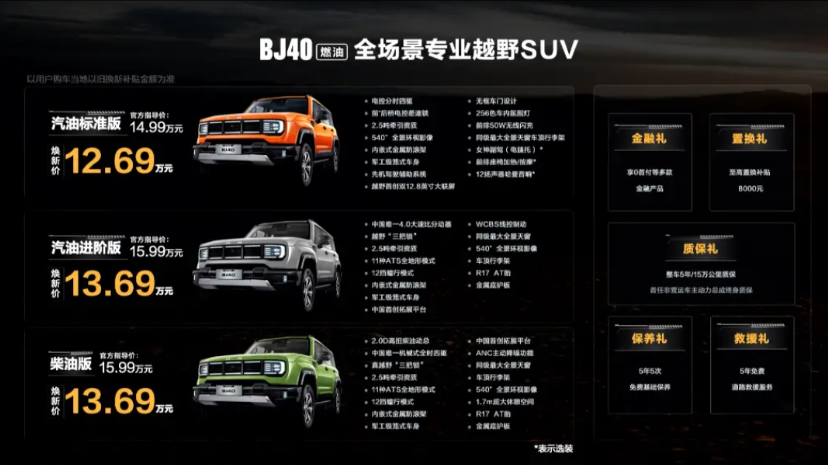BJ40燃油上市，很经典的一台车，限时焕新价12.69万起，还有俩特别版，越野6