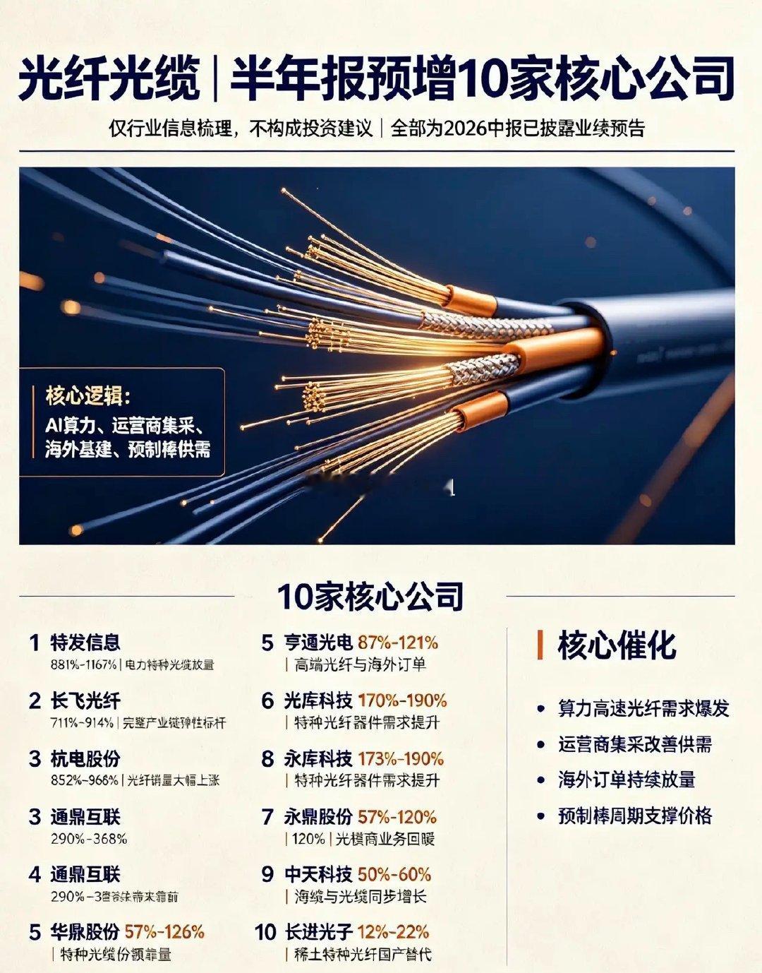 光纤光缆｜半年报预增10家核心公司1、特发信息华南光纤光缆生产基地📉预增：88