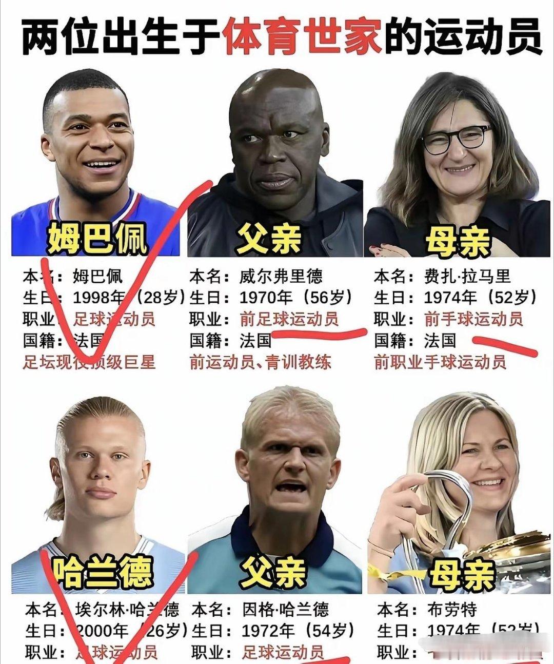 体育世家真·血脉觉醒！姆巴佩哈兰德，爸妈的冠军基因，直接遗传给下一代！