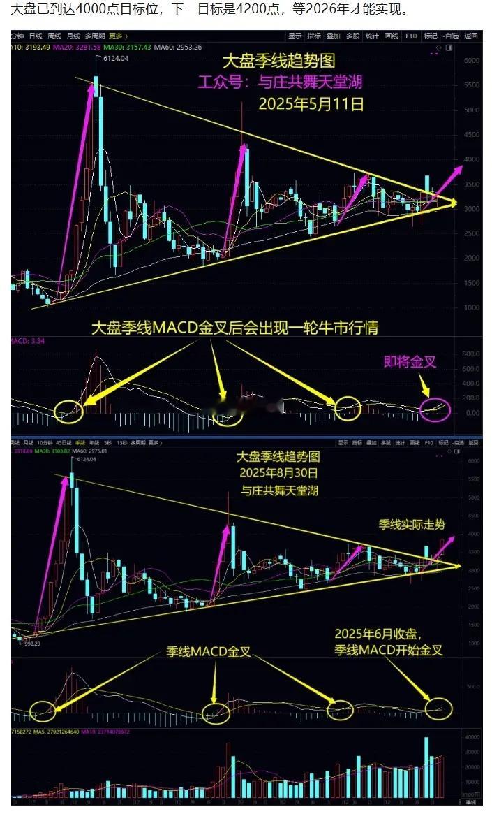12月17日A股走势分析：短线底部信号，抄底机会！今日盘面回顾：今天A股三大