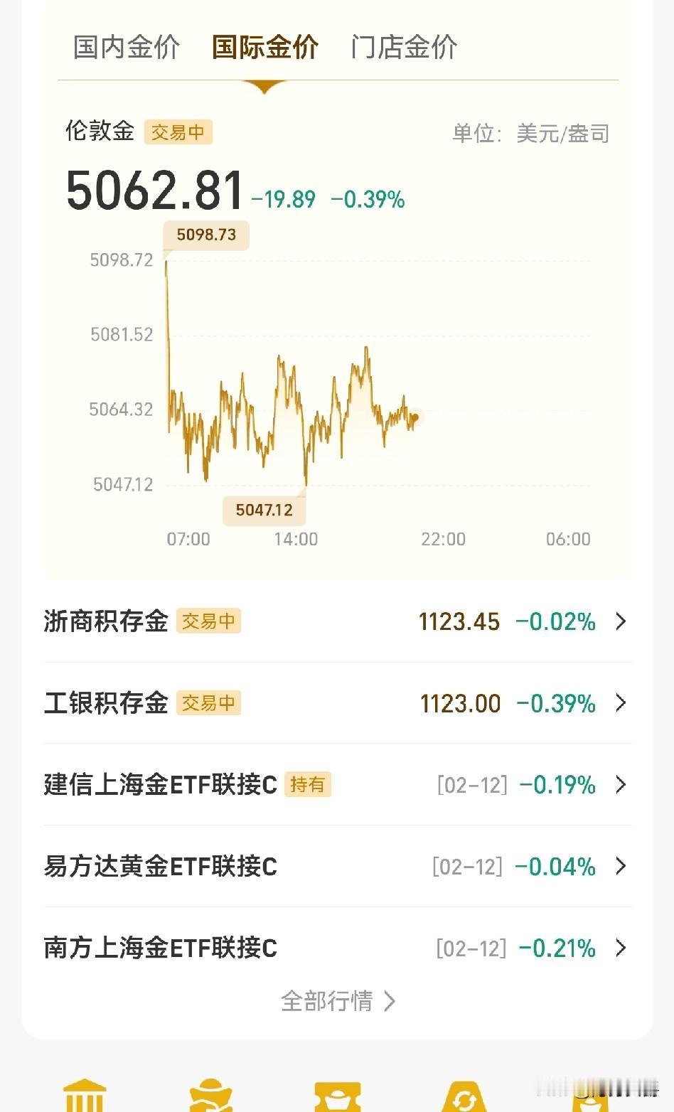 黄金价格，稳稳停在了5000-5100之间，巧了，这个点刚好是老妇的成本金价