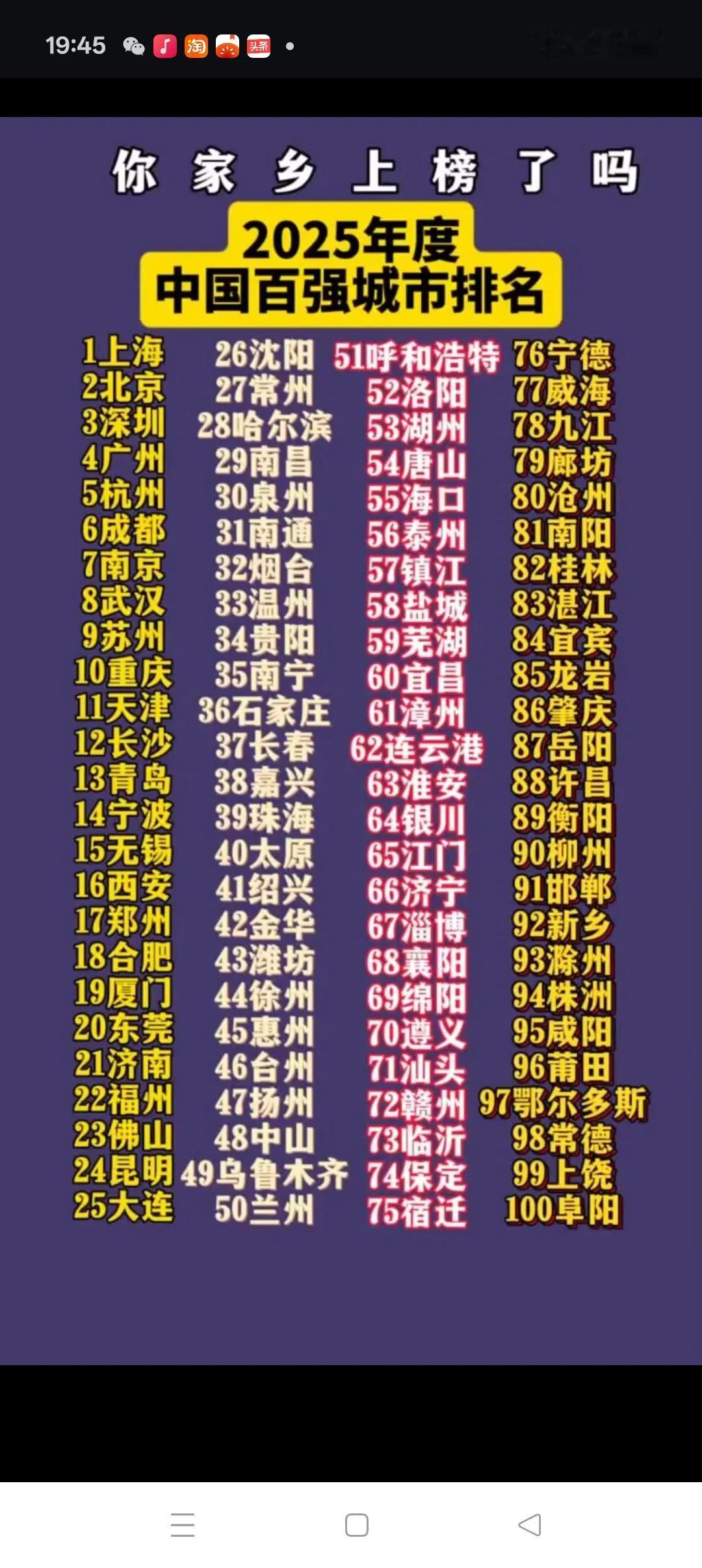 2025年中国百强城市榜（不含港澳台），你的家乡上榜了吗？！2