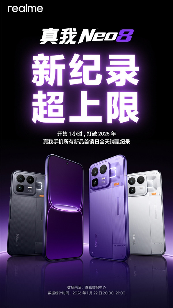 真我Neo8昨晚正式发布，起售价2399元。开售一小时，打破2025年真我手机所