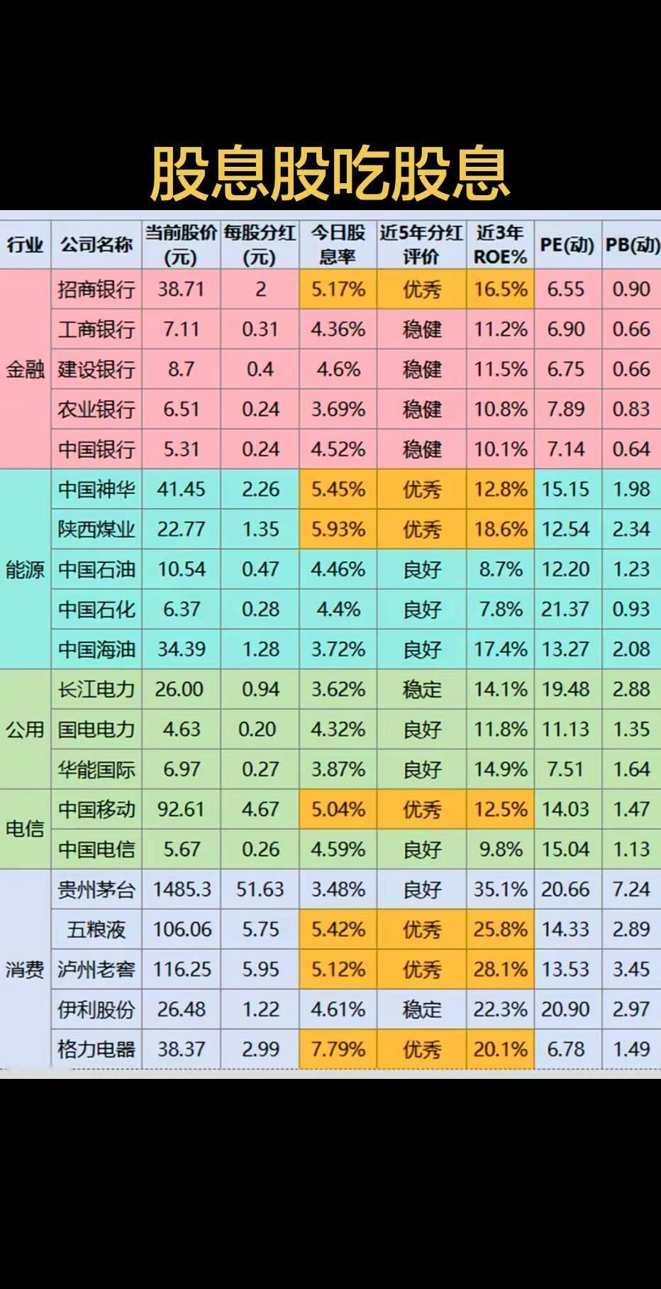 股息股吃股息，比存银行大额存单强。