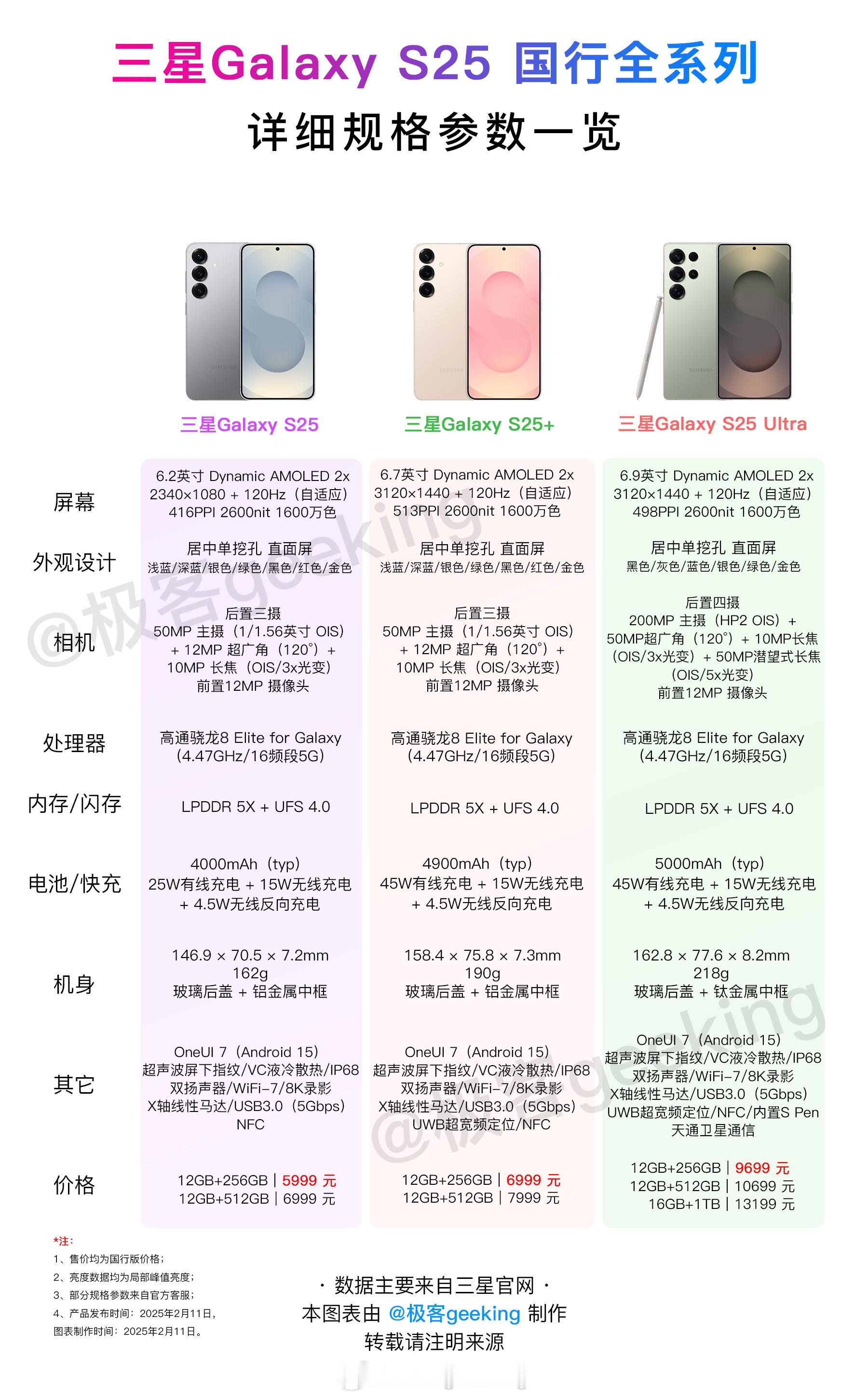 【一图看懂系列】一张图读懂「三星GalaxyS25国行全系列」三款新旗舰对比