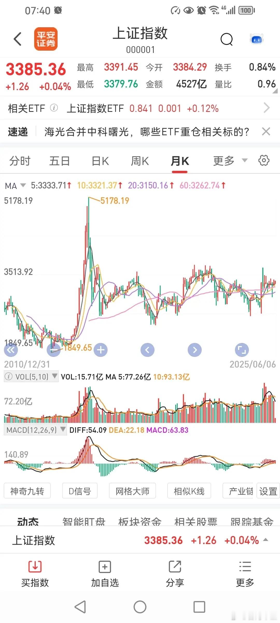 主升浪开始时，有哪些明显特征？其实，主升浪来不来，有几个特征，当然，本人所谓的特