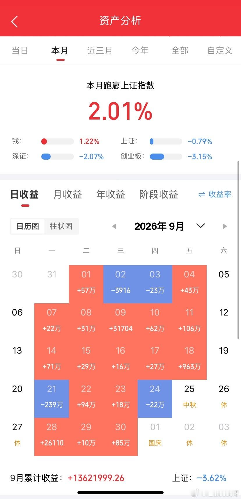10月8日热点板块及领涨龙头股！1、固态电池概念：领涨个股：传艺科技（3板）、紫