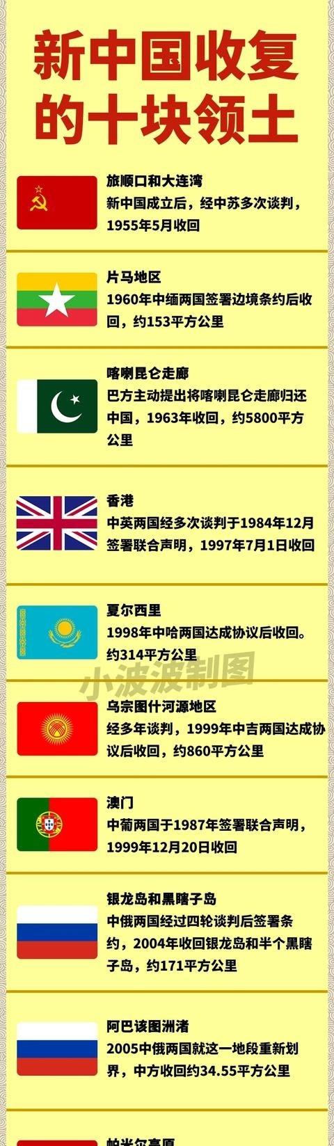 如果统一台湾的话，算不算是收复领土呢？我觉得不算。因为台湾一直都是我们的领土，从